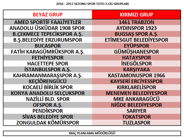 Spor Toto 2. Lig Grupları