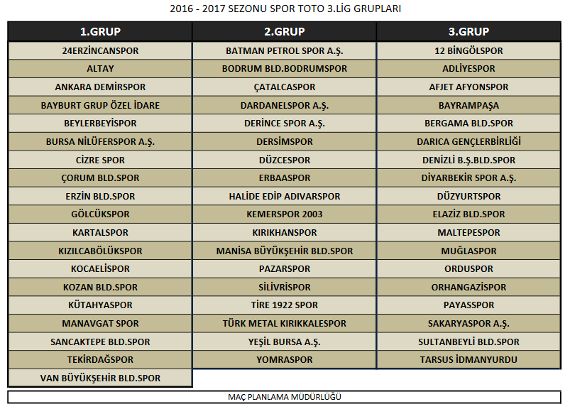 Spor Toto 3. Lig Grupları